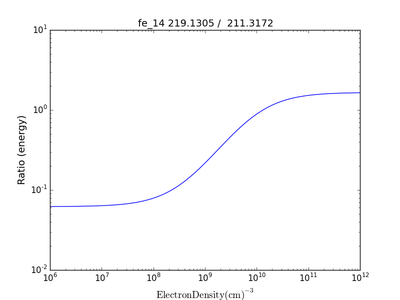 _images/fe14.int.ratio.vs.d.png