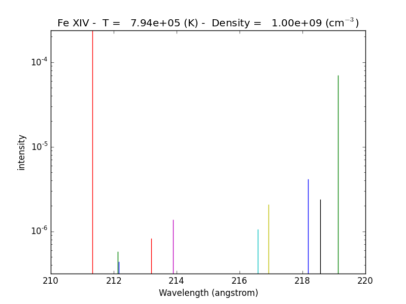 _images/fe14_intensity_plot_log_index2.png