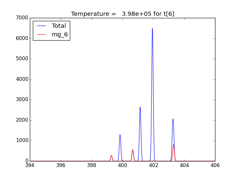 _images/ne6_mg6_spectrum.png